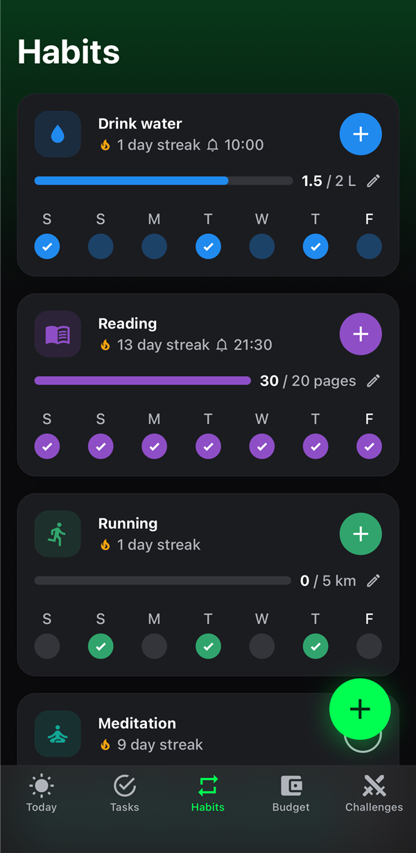 Habits