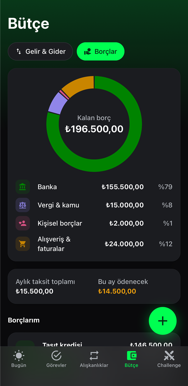 Borçlar