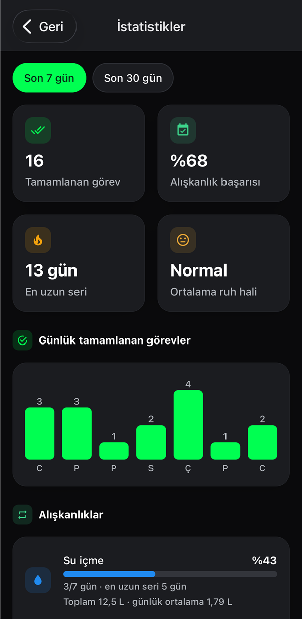 İstatistikler